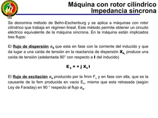Curvas características de un alternador
para distintos tipos de cargas
1. Corriente de excitación constante, y
2. carga variable
1. Voltaje en la carga constante, y
2. carga variable
Corriente
de carga
Corriente
de carga
Voltaje en
bornes
Corriente de
excitación
Corriente de
corto circuito
 