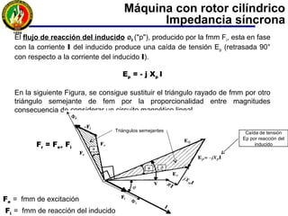 Máquina con rotor cilíndrico
Impedancia síncrona
Se denomina método de Behn-Eschenburg y se aplica a máquinas con rotor
cilíndrico que trabaja en régimen lineal. Este método permite obtener un circuito
eléctrico equivalente de la máquina síncrona. En la máquina están implicados
tres flujos:
El flujo de dispersión øδ que esta en fase con la corriente del inducido y que
da lugar a una caída de tensión en la reactancia de dispersión Xδ, produce una
caída de tensión (adelantada 90° con respecto a I del inducido)
E δ = + j Xδ I
El flujo de excitación øe producido por la fmm Fe y en fase con ella, que es la
causante de la fem producida en vacio E0, misma que esta retrasada (según
Ley de Faraday) en 90 ° respecto al flujo øe.
 