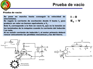 Características de la carga
Eo
φ
φ
φ=0 V
V
V
Eo
Eo
 