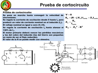 Prueba de vacío:
VE
0I
0 =
=
Prueba de vacío
Se pone en marcha hasta conseguir la velocidad de
sincronismo.
Se regula la corriente de excitación desde 0 hasta Ie para
producir un valor en bornes equivalente a Vn.
Este Vn corresponde a la fem en vacío E0 que es la tensión en
los terminales de la máquina cuando la corriente del inducido
I es nula.
Al no existir corriente de inducido I, el motor primario deberá
vencer únicamente las pérdidas mecánicas y las del hierro.
E0
I = 0
 