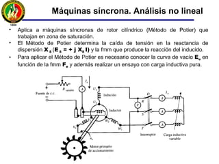 Prueba de vacío y cortocircuito
En la práctica la recta de cortocircuito
tiende a saturarse para valores de la
corriente de cortocircuito del orden de
1,2 a 1,3 veces la corriente nominal.
fO'
Od
(saturada)Z
eO'
Od
saturada)(noZ
s
s
=
=
Partiendo de este valor de impedancia la
reactancia síncrona será:
Corriente de
excitación
22
ss RZX −=
 