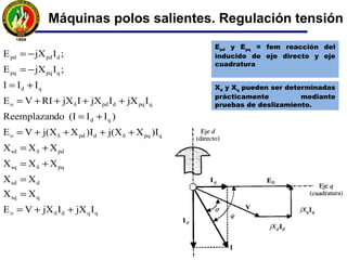 Máquinas polos salientes. Regulación tensión
Características:
Entrehierro variable.
Mayor entrehierro en el eje de cuadratura o transversal (región media entre
polos o línea interpolar).
La reacción del inducido se descompone en dos: fmm de reacción de eje
directo (Fd) o longitudinal y fmm de reacción en eje cuadratura o transversal
(Fq).
Eje d
(directo)
Eje q
(cuadratura)
 