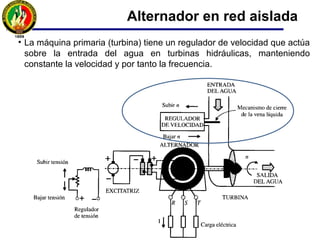 Una forma práctica de comparar el comportamiento de la tensión generada por
dos máquinas sincrónicas, es a través de la comparación del factor denominado
regulación de voltajeregulación de voltaje (Ɛ).
El Ɛ de un generador síncrono para una determinada carga, factor de potencia, y,
velocidad nominal, se define como:
En donde:
Vfl
= es la tensión a la salida del generador a full carga
Enl
= (equivalente a E0
) es la tensión en los bornes sin carga (tensión interna),
a velocidad nominal, cuando se quita la carga sin necesidad de cambiar el campo
actual.
En los generadores con factor de potencia bajo (+), el Ɛ es altamente positivo.
Para factores de potencia medios, Ɛ es positivo, y, para factores de potencia altos
(-), el Ɛ es negativo.
100%
V
VE
ε
fl
flnl
×
−
=
Máquina síncrona. Regulación del voltaje
 