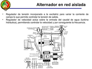 Funcionamiento Alternador en red aislada
• La cantidad de redes aisladas son mínimas.
• Cuando el generador está funcionando aisladamente de un sistema eléctrico (o
sea, está en una isla de potencia), la excitación del campo controla la tensión
eléctrica generada.
• El funcionamiento del generador (características de operación) varía con el
factor de potencia.
• Se incorpora el regulador de tensión que al variar la corriente de carga del
generador permite estabilizar la tensión actuando sobre la excitatriz (Ie).
 