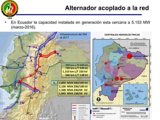 • Regulador de tensión incorporado a la excitatriz para variar la corriente de
campo lo que permite controlar la tensión de salida.
• Regulador de velocidad actúa sobre la entrada del caudal de agua (turbina
hidráulica), permitiendo controlar la velocidad y por consiguiente la frecuencia.
Regulador de velocidad
Funcionamiento Alternador en red aislada
 