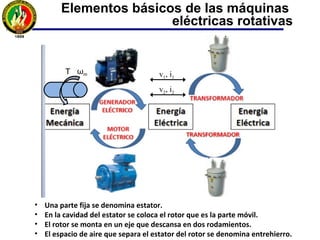 Maquinas Eléctricas sincronas o sincrónicas - Universidad Nacional de Loja Slide 3