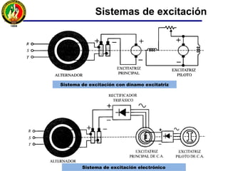 Maquinas Eléctricas sincronas o sincrónicas - Universidad Nacional de Loja Slide 53