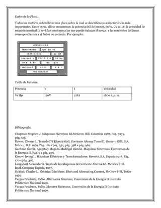 Datos de la Placa.
Todos los motores deben llevar una placa sobre la cual se describen sus características más
importantes. Entre otras, allí se encuentran; la potencia útil del motor, en W, CV o HP, la velocidad de
rotación nominal (n ó v), las tensiones a las que puede trabajar el motor, y las corrientes de líneas
correspondientes y el factor de potencia. Por ejemplo:

Tabla de lecturas.
Potencia

V

I

Velocidad

¼ Hp

120V

2.8A

1800 r. p. m.

Bibliografía.
Chapman Stephen J. Máquinas Eléctricas Ed.McGraw Hill. Colombia 1987. Pág. 397 a
pág. 516.
Dawes, Chester L. Tratado DE Electricidad, Corriente Alterna Tomo II, Gustavo Gilli, S.A.
México, D.F. 1979. Pág. 166 a pág. 254, pág. 398 a pág. 469.
Garduño García, Agapito y Magaña Madrigal Ramón. Máquinas Síncronas. Conversión de
la Energía II. Pág. 9 a pág. 239.
Kosow, Irving L. Máquinas Eléctricas y Transformadores. Reverté, S.A. España 1978. Pág.
170 a pág. 307.
Langsdorf Alexander S. Teoría de las Maquinas de Corriente Alterna.Ed. McGraw Hill.
Book Company España, 1967.
Siskind, Charles L. Electrical Machines. Diret and Alternating Current, McGraw Hill, Tokio
1959.
Vargas Prudente, Pablo. Alternador Síncrono, Conversión de la Energía II Instituto
Politécnico Nacional 1996.
Vargas Prudente, Pablo. Motores Síncronos, Conversión de la Energía II Instituto
Politécnico Nacional 1996.

 