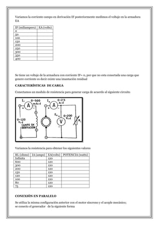 Variamos la corriente campo en derivación IF posteriormente medimos el voltaje en la armadura
EA
IF (miliampers) EA (volts)
0
50
100
150
200
250
300
350
400

Se tiene un voltaje de la armadura con corriente IF= 0, por que no esta conectada una carga que
genere corriente es decir existe una imantación residual
CARACTERÍSTICAS DE CARGA
Conectamos un modulo de resistencia para generar carga de acuerdo al siguiente circuito

Variamos la resistencia para obtener los siguientes valores
RL (ohms) IA (amps)
Infinita
600
300
200
150
120
100
80
75

EA(volts) POTENCIA (watts)
120
120
120
120
120
120
120
120
120

CONEXIÓN EN PARALELO
Se utiliza la misma configuración anterior con el motor síncrono y el acople mecánico;
se conecto el generador de la siguiente forma

 