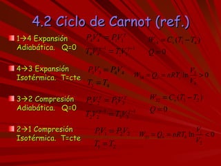 4.2 Ciclo de Carnot (ref.) 1  4 Expansión Adiabática.  Q=0 4  3 Expansión Isotérmica.  T=cte 3  2 Compresión Adiabática.  Q=0 2  1 Compresión Isotérmica.  T=cte 