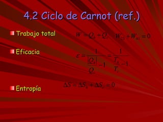 4.2 Ciclo de Carnot (ref.) Trabajo total  Eficacia Entropía  