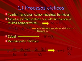 1.1 Procesos cíclicos Pueden funcionar como máquinas térmicas. Ciclo: el primer estado y el último tienen la misma temperatura. Ideal Rendimiento térmico Área positiva encerrada por el ciclo en un diagrama pV 