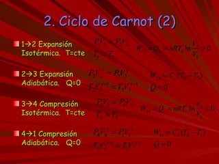 2. Ciclo de Carnot (2) 1  2 Expansión Isotérmica.  T=cte 2  3 Expansión Adiabática.  Q=0 3  4 Compresión Isotérmica.  T=cte 4  1 Compresión Adiabática.  Q=0 