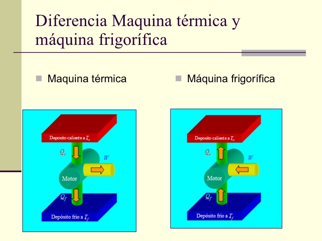 Maquinas Termicas