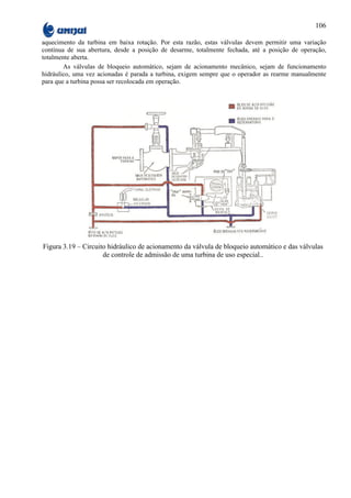 106

aquecimento da turbina em baixa rotação. Por esta razão, estas válvulas devem permitir uma variação
contínua de sua abertura, desde a posição de desarme, totalmente fechada, até a posição de operação,
totalmente aberta.
        As válvulas de bloqueio automático, sejam de acionamento mecânico, sejam de funcionamento
hidráulico, uma vez acionadas é parada a turbina, exigem sempre que o operador as rearme manualmente
para que a turbina possa ser recolocada em operação.




Figura 3.19 – Circuito hidráulico de acionamento da válvula de bloqueio automático e das válvulas
                     de controle de admissão de uma turbina de uso especial..
 