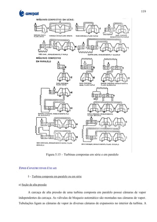 119




                       Figura 5.15 – Turbinas compostas em série e em paralelo



TIPOS CONSTRUTIVOS USUAIS

        I – Turbina composta em paralelo ou em série

a) Seção de alta pressão

        A carcaça de alta pressão de uma turbina composta em paralelo possui câmaras de vapor
independentes da carcaça. As válvulas de bloqueio automático são montadas nas câmaras de vapor.
Tubulações ligam as câmaras de vapor às diversas câmaras de expansores no interior da turbina. A
 