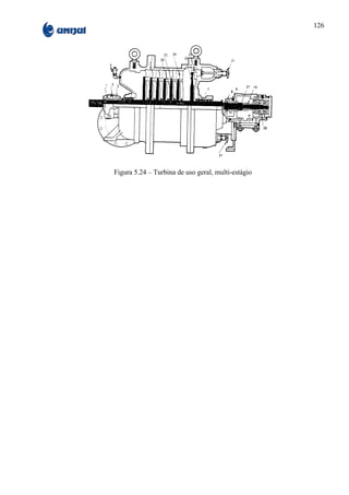 126




Figura 5.24 – Turbina de uso geral, multi-estágio
 