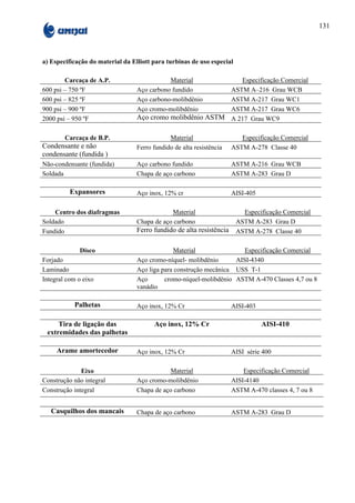 131



a) Especificação do material da Elliott para turbinas de uso especial

        Carcaça de A.P.                      Material          Especificação Comercial
600 psi – 750 ºF                  Aço carbono fundido       ASTM A–216 Grau WCB
600 psi – 825 ºF                  Aço carbono-molibdênio    ASTM A-217 Grau WC1
900 psi – 900 ºF                  Aço cromo-molibdênio      ASTM A-217 Grau WC6
2000 psi – 950 ºF                 Aço cromo molibdênio ASTM A 217 Grau WC9

        Carcaça de B.P.                       Material                   Especificação Comercial
Condensante e não                 Ferro fundido de alta resistência   ASTM A-278 Classe 40
condensante (fundida )
Não-condensante (fundida)         Aço carbono fundido                 ASTM A-216 Grau WCB
Soldada                           Chapa de aço carbono                ASTM A-283 Grau D

          Expansores              Aço inox, 12% cr                    AISI-405

    Centro dos diafragmas                     Material                    Especificação Comercial
Soldado                           Chapa de aço carbono                  ASTM A-283 Grau D
Fundido                           Ferro fundido de alta resistência     ASTM A-278 Classe 40

             Disco                             Material                Especificação Comercial
Forjado                           Aço cromo-níquel- molibdênio      AISI-4340
Laminado                          Aço liga para construção mecânica USS T-1
Integral com o eixo               Aço       cromo-níquel-molibdênio ASTM A-470 Classes 4,7 ou 8
                                  vanádio

           Palhetas               Aço inox, 12% Cr                    AISI-403

     Tira de ligação das                Aço inox, 12% Cr                         AISI-410
 extremidades das palhetas

     Arame amortecedor            Aço inox, 12% Cr                    AISI série 400

              Eixo                           Material                     Especificação Comercial
Construção não integral           Aço cromo-molibdênio                AISI-4140
Construção integral               Chapa de aço carbono                ASTM A-470 classes 4, 7 ou 8


   Casquilhos dos mancais         Chapa de aço carbono                ASTM A-283 Grau D
 