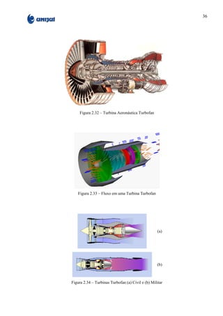 36




     Figura 2.32 – Turbina Aeronáutica Turbofan




    Figura 2.33 – Fluxo em uma Turbina Turbofan




                                                    (a)




                                                   (b)



Figura 2.34 – Turbinas Turbofan (a) Civil e (b) Militar
 