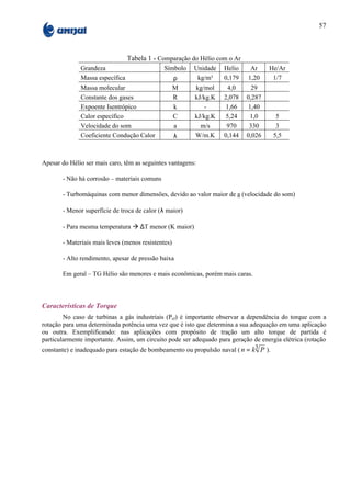57



                                 Tabela 1 - Comparação do Hélio com o Ar
              Grandeza                        Símbolo    Unidade   Helio     Ar     He/Ar
              Massa específica                      ρ     kg/m³    0,179    1,20     1/7
              Massa molecular                       M    kg/mol      4,0      29
              Constante dos gases                   R    kJ/kg.K   2,078    0,287
              Expoente Isentrópico                  k        -      1,66     1,40
              Calor específico                      C    kJ/kg.K    5,24      1,0       5
              Velocidade do som                     a      m/s      970      330        3
              Coeficiente Condução Calor            λ    W/m.K     0,144    0,026      5,5



Apesar do Hélio ser mais caro, têm as seguintes vantagens:

       - Não há corrosão – materiais comuns

       - Turbomáquinas com menor dimensões, devido ao valor maior de a (velocidade do som)

       - Menor superfície de troca de calor (λ maior)

       - Para mesma temperatura à ∆T menor (K maior)

       - Materiais mais leves (menos resistentes)

       - Alto rendimento, apesar de pressão baixa

       Em geral – TG Hélio são menores e mais econômicas, porém mais caras.



Características de Torque
        No caso de turbinas a gás industriais (Pef) é importante observar a dependência do torque com a
rotação para uma determinada potência uma vez que é isto que determina a sua adequação em uma aplicação
ou outra. Exemplificando: nas aplicações com propósito de tração um alto torque de partida é
particularmente importante. Assim, um circuito pode ser adequado para geração de energia elétrica (rotação
constante) e inadequado para estação de bombeamento ou propulsão naval ( n = k3 P ).
 