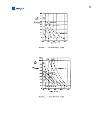 67




Figura 3.12 – Resistência (Creep)




Figura 3.13 – Resistência (Creep)
 
