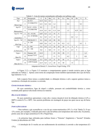 68



                       Tabela 2 - Lista de metais normalmente utilizados em turbinas a gás
        Tipo      Nº    Designação        C     Si    Mn     Cr     Ni    Co     Mo      W     Nb     V     Ti
        Aço       1     St 35.8          0,15   0,2   0,3
                        21 CrMoV511
                  2                      0,21   0,4   0,4    1,4                 0,4                  0,3
    Baixa Liga
     Aço Cr       3     0.1 C – 12 Cr     0,1                13
                        12 CrMoVNb
                  4                      0,18   0,3   0,5   11,5   0,4           1,5           0,25   0,3
   Martensítico
   Aço Cr - Ni    5     18 – 8 CrNi      0,07   0,5   1,2    19     9
                        14 - 19 WNNb
                  6                       0,1   0,5   1,5    14     19                   2,4   1,1
   Austenítico
   Aço Cr – Ni    7     INCOLOY T         0,1   0,4   1,0    20     30
                        A - 286
                  8                      0,05   0,6   1,4    15     26    0,3    1,2                  0,3   2
    Alta Liga
      Liga        9     S - 590           0,4   0,4   1,2    20     20     20     4      4      4
                        G – 18b
                  10                      0,4    1    0,8    13     13     10     2      2.5    3
   Cr Ni Co Fe
      Liga a      11    Niminic 105      0,12                15     54     20     5                         1,2
                        Inconel 713 C
                  12                     0,12                13     73           4,2            2           0,8
     Base Ni
      Liga a      13    V-36 Forjado      0,3   0,4   1,0    25     20     44     4            2,3
                        L-605 Forjado
                  14                     0,15   0,5   1,5    20     10     50            15
   Base de Co
                              Adaptado de Dietzel, F.; Gasturbinen; Vogel-Verlag, 1974

        A Figura 3.12 e a Figura 3.13 mostram o comportamento quanto à tensão resistiva para as ligas
indicadas na Tabela 2. Apenas como termo de comparação foram também representados dois aços de baixa
liga (números 1 e 2).

        Sob o aspecto físico temos a condutividade e a dilatação térmica e sob o aspecto químico temos a
resistência a formação de escamas e a corrosão.

CONDUTIVIDADE TÉRMICA
        Os aços austeníticos, ligas de níquel e cobalto, possuem má condutibilidade térmica e, como
resultado pode aparecer alta tensão térmica no material.

DILATAÇÃO TÉRMICA
       Os aços austeníticos apresentam o mais alto e menos desejável nível de dilatação térmica (1,4% a
8000C) contra 0,1% a 1000C. Isto acarreta problemas em montagem de peças nas quais usa-se aço de baixa
liga.

INDICAÇÕES GERAIS
       - Para turbinas a gás aconselha-se o uso de aço cromo-martensítico (Nºs 3 a 4 da Tabela 2). O aço
12% cromo, por exemplo, é indicado para rotor e pás da turbina com temperatura não muito alta. Excelentes,
porém caras são as ligas austeníticas Cr-Ni e Níquel base.

       - As primeiras ligas utilizadas para turbinas foram a “Nimonic” (Inglaterra) e “Inconel” (Estados
Unidos) já descobertas em 1940.

        - A introdução de Cr resulta em um melhoramento da resistência à corrosão a alta temperatura (Cr
13%).
 