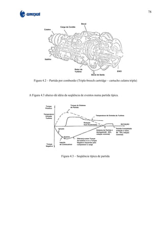 78




   Figura 4.2 – Partida por combustão (Triple-breech cartridge – cartucho culatra tripla)



A Figura 4.3 abaixo dá idéia da seqüência de eventos numa partida típica.




                          Figura 4.3 – Seqüência típica de partida
 