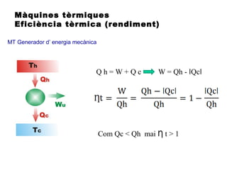 Màquines tèrmiques
Eficiència tèrmica (rendiment)
MT Generador d’ energia mecànica
Q h = W + Q c W = Qh - Qcǀ ǀ
Com Qc < Qh mai t > 1Ƞ
 