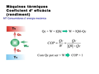 Màquines tèrmiques
Coeficient d’ eficàcia
(rendiment)
MT Consumidores d’ energia mecànica
Qc + W = |Qh| W = Qh -Qcǀ ǀ
QcQh
Qc
W
Qc
COP
−
==
Com Qc pot ser > W COP > 1
 