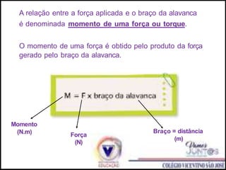 A relação entre a força aplicada e o braço da alavanca
é denominada momento de uma força ou torque.
O momento de uma força é obtido pelo produto da força
gerado pelo braço da alavanca.
Momento
(N.m) Força
(N)
Braço = distância
(m)
 