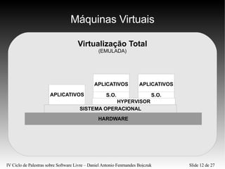 Máquinas Virtuais Virtualização Total (EMULADA) 