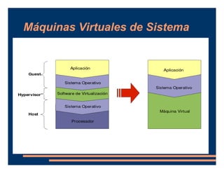 Máquinas Virtuales de Sistema 