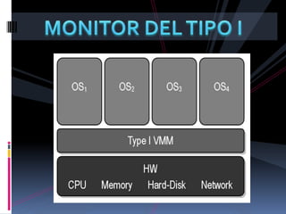  Virtualización a  nivel sistema operativoVIRTUALIZACION COMPLETA DEL HARDWARESe implementa usando un hypervisorde Tipo 1 o de Tipo 2:el tipo 1 se ejecuta directamente sobre el hardware 