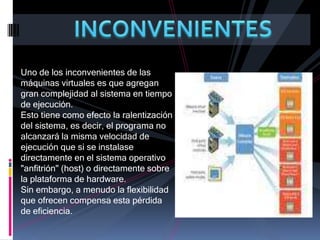 Algunas máquinas virtuales emulan hardware que sólo existe como una especificación. Por ejemplo:La máquina virtual P-Code que permitía a los programadores de Pascal crear aplicaciones que se ejecutasen sobre cualquier ordenador con esta máquina virtual correctamente instalada.