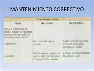 MANTENIMIENTO CORRECTIVO 