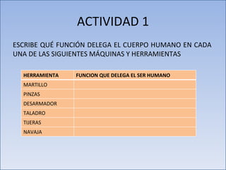 ACTIVIDAD 1 ESCRIBE QUÉ FUNCIÓN DELEGA EL CUERPO HUMANO EN CADA UNA DE LAS SIGUIENTES MÁQUINAS Y HERRAMIENTAS HERRAMIENTA FUNCION QUE DELEGA EL SER HUMANO  MARTILLO PINZAS DESARMADOR TALADRO TIJERAS NAVAJA 