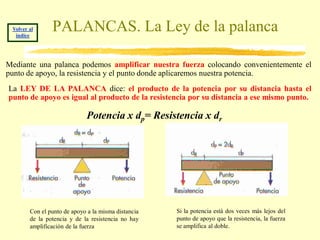 Volver al
  índice
                PALANCAS. La Ley de la palanca

Mediante una palanca podemos amplificar nuestra fuerza colocando convenientemente el
punto de apoyo, la resistencia y el punto donde aplicaremos nuestra potencia.
La LEY DE LA PALANCA dice: el producto de la potencia por su distancia hasta el
punto de apoyo es igual al producto de la resistencia por su distancia a ese mismo punto.

                             Potencia x dp= Resistencia x dr




        Con el punto de apoyo a la misma distancia   Si la potencia está dos veces más lejos del
        de la potencia y de la resistencia no hay    punto de apoyo que la resistencia, la fuerza
        amplificación de la fuerza                   se amplifica al doble.
 