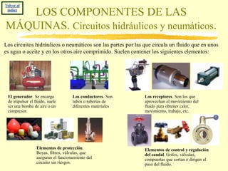 Volver al

   LOS COMPONENTES DE LAS
 índice



MÁQUINAS. Circuitos hidráulicos y neumáticos.
Los circuitos hidráulicos o neumáticos son las partes por las que circula un fluido que en unos
es agua o aceite y en los otros aire comprimido. Suelen contener los siguientes elementos:




 El generador. Se encarga           Los conductores. Son      Los receptores. Son los que
 de impulsar el fluido, suele       tubos o tuberías de       aprovechan el movimiento del
 ser una bomba de aire o un         diferentes materiales     fluido para obtener calor,
 compresor.                                                   movimiento, trabajo, etc.




                 Elementos de protección.                     Elementos de control y regulación
                 Boyas, filtros, válvulas, que                del caudal. Grifos, válvulas,
                 aseguran el funcionamiento del               compuertas que cortan o dirigen el
                 circuito sin riesgos.                        paso del fluido.
 