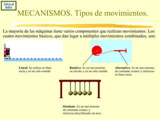 Volver al
 índice

            MECANISMOS. Tipos de movimientos.

La mayoría de las máquinas tiene varios componentes que realizan movimientos. Los
cuatro movimientos básicos, que dan lugar a múltiples movimientos combinados, son:




            Lineal. Se realiza en línea        Rotativo. Es un movimiento        Alternativo. Es un movimiento
            recta y en un solo sentido         en círculo y en un solo sentido   de constante avance y retroceso
                                                                                 en línea recta.




                                          Oscilante. Es un movimiento
                                          de constante avance y
                                          retroceso describiendo un arco
 