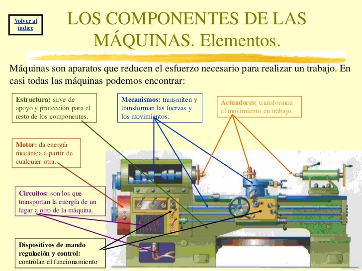 Maquinas y mecanismos