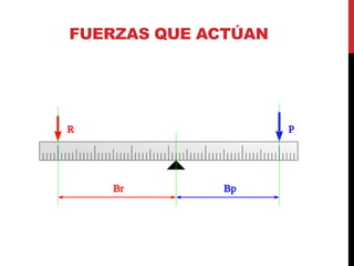 FUERZAS QUE ACTÚAN
 