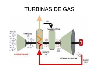 TURBINAS DE GAS
 