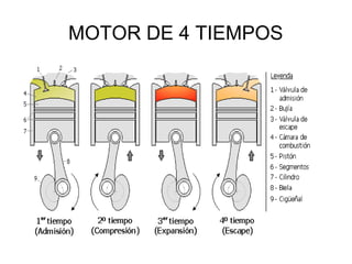 MOTOR DE 4 TIEMPOS
 