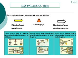 En toda palanca tenemos  tres elementos imprescindibles : Potencia o fuerza  que aplicamos Punto de apoyo Resistencia o fuerza  que deseamos superar LAS PALANCAS .  Tipos Índice Primer género : tiene el punto de apoyo colocado entre la potencia y la resistencia. Segundo género : tiene la resisten-cia colocada entre la potencia y el punto de apoyo. Tercer género : tiene la poten-cia colocada entre la resistencia y el p u nto de apoyo. 