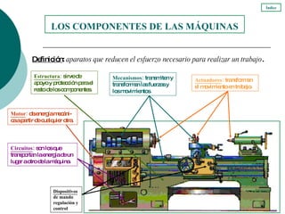 LOS COMPONENTES DE LAS MÁQUINAS Definición :  aparatos que reducen el esfuerzo necesario para realizar un trabajo .  Estructura :  sirve de apoyo y protección para el resto de los componentes. Motor :  da energía mecáni-ca a partir de cualquier otra. Mecanismos :  transmiten y transforman las fuerzas y los movimientos. Circuitos :  son los que transportan la energía de un lugar a otro de la máquina. Actuadores :  transforman el movimiento en trabajo. Dispositivos  de mando regulación y control Índice 