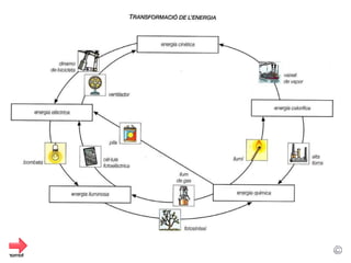 Tranformacions de l’enerfia 