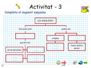 Activitat - 3 Completa el següent esquema 