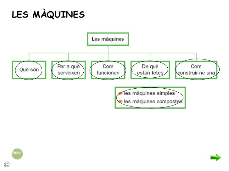 LES MÀQUINES 