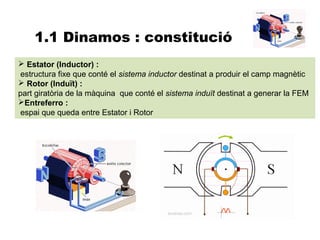 1.1 Dinamos : constitució
 Estator (Inductor) :
 estructura fixe que conté el sistema inductor destinat a produir el camp magnètic
 Rotor (Induït) :
part giratòria de la màquina que conté el sistema induït destinat a generar la FEM
Entreferro :
 espai que queda entre Estator i Rotor
 