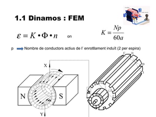 1.1 Dinamos : FEM
                                                          Np
                                                  K=
    ε = K •Φ•n                 on
                                                          60a
p     Nombre de conductors actius de l’ enrotllament induït (2 per espira)
 